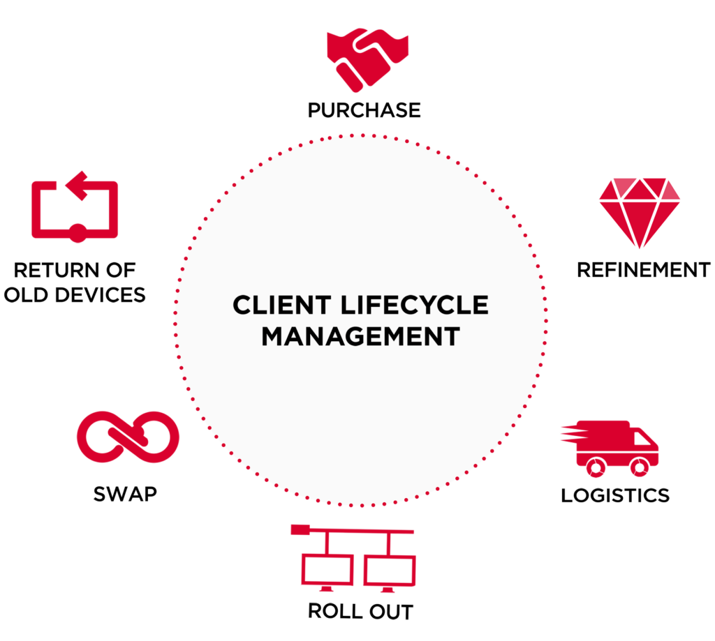 info_Client_Lifecycle_Management_de (1)